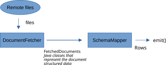 piepline architecture