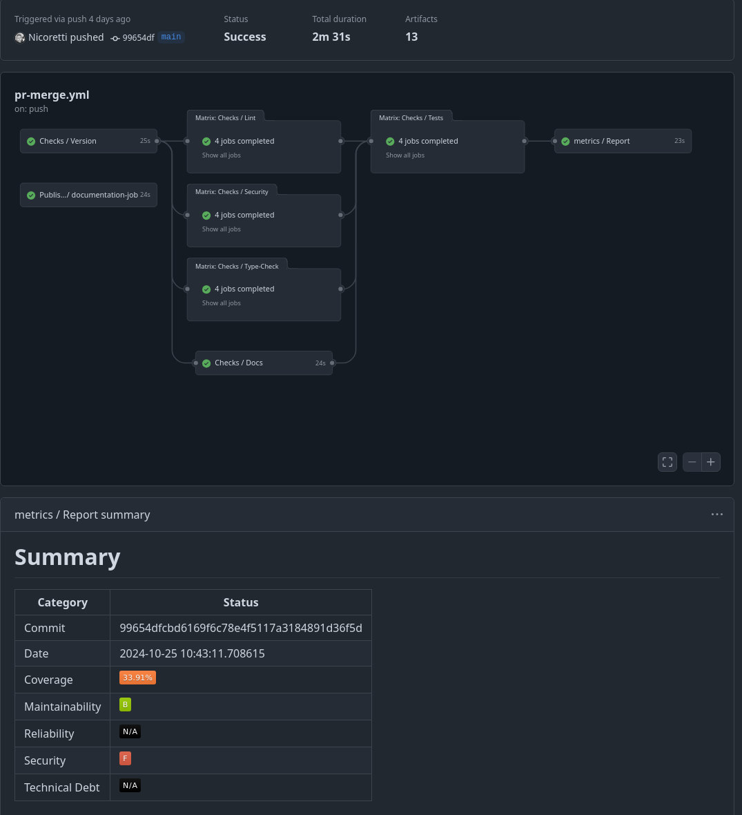 Metrics Workflow Summary