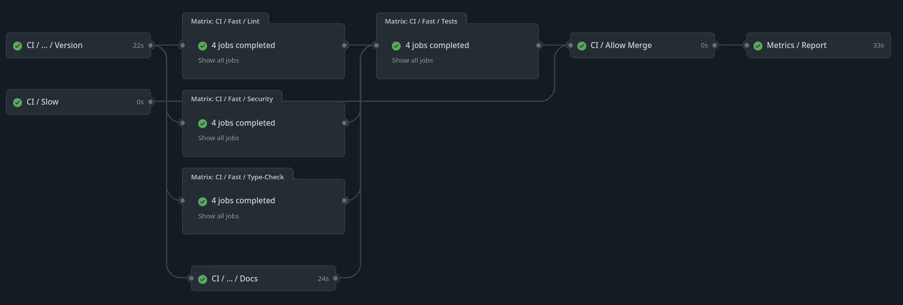 GitHub Workflow Example