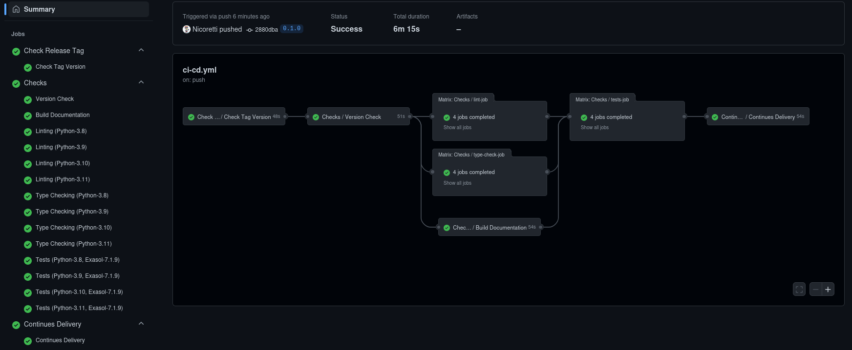 ci-cd-workflow