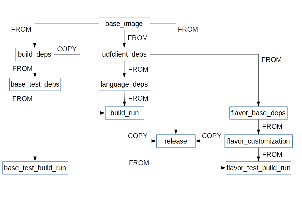 Build-Step dependencies